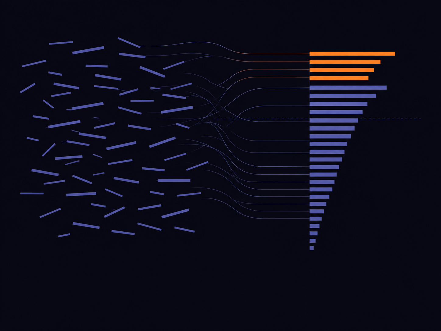 Scattered short lines sorted into a ranked list, the top entries in orange